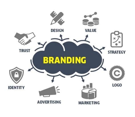 BRAND IDENTITY